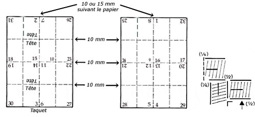 imposition 32 pages